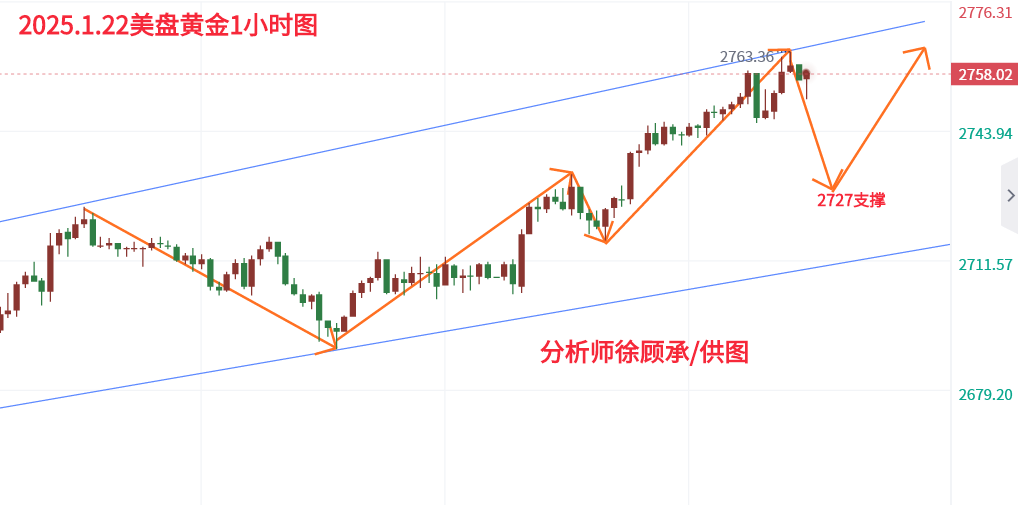 1737550959344368.png 1.22美盘黄金。。。.png