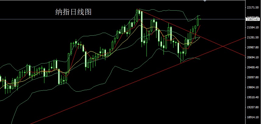 1737592153808427.jpg 纳指.jpg