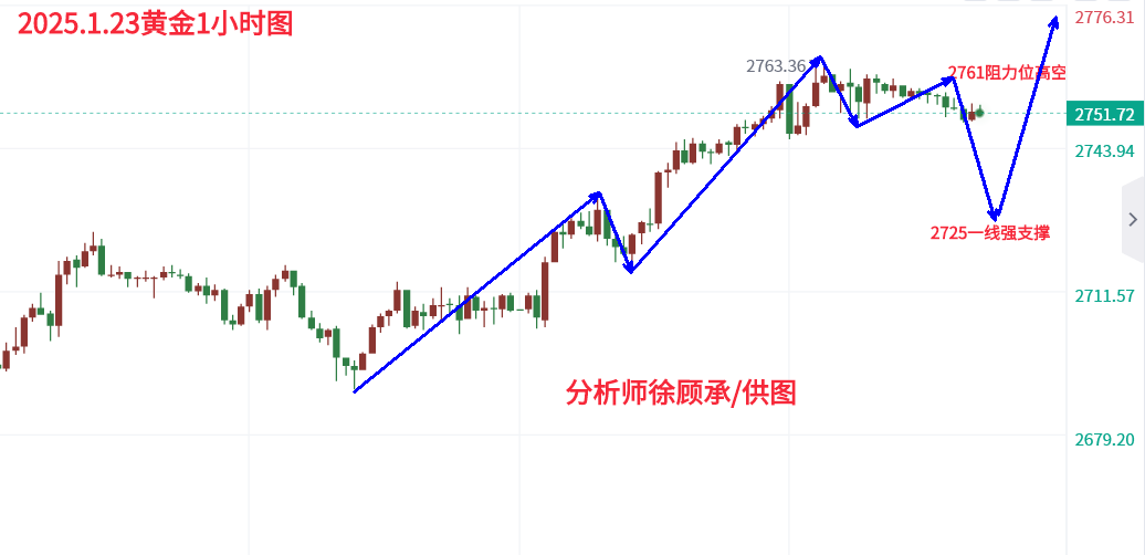 1.23黄金.png