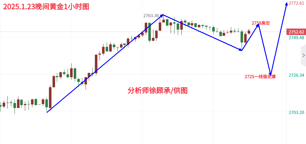 1.23晚评黄金.png