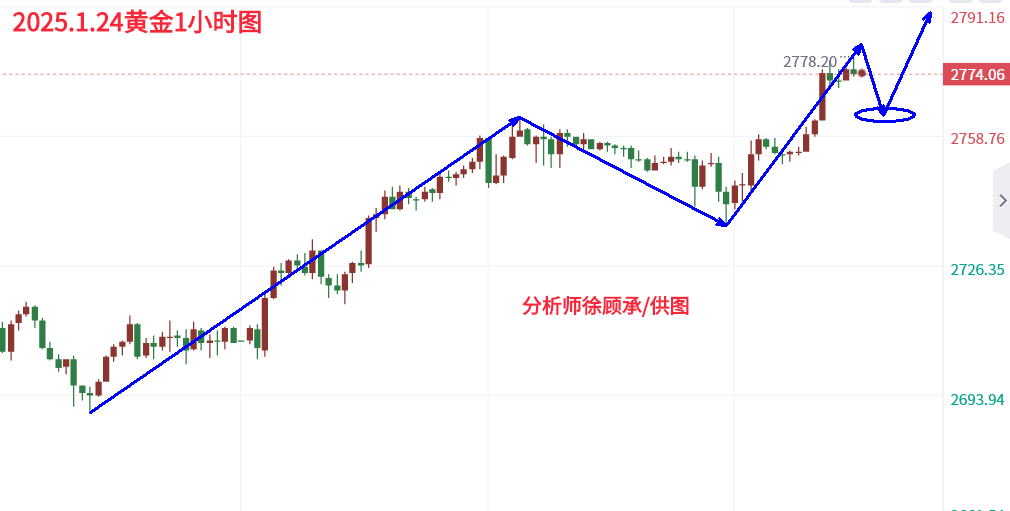 1737703059247618.png 1.24黄金.png