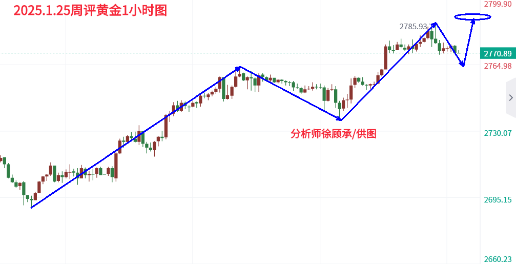 1737807409152424.png 1.25黄金.png
