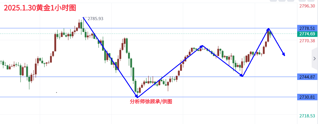 1738231183755384.png 1.30黄金.png