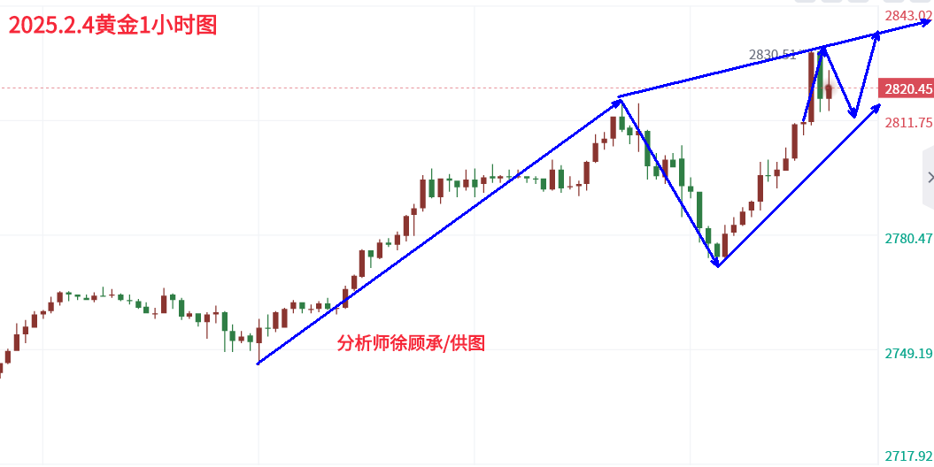 1738599893486763.png 2.4黄金午夜.png