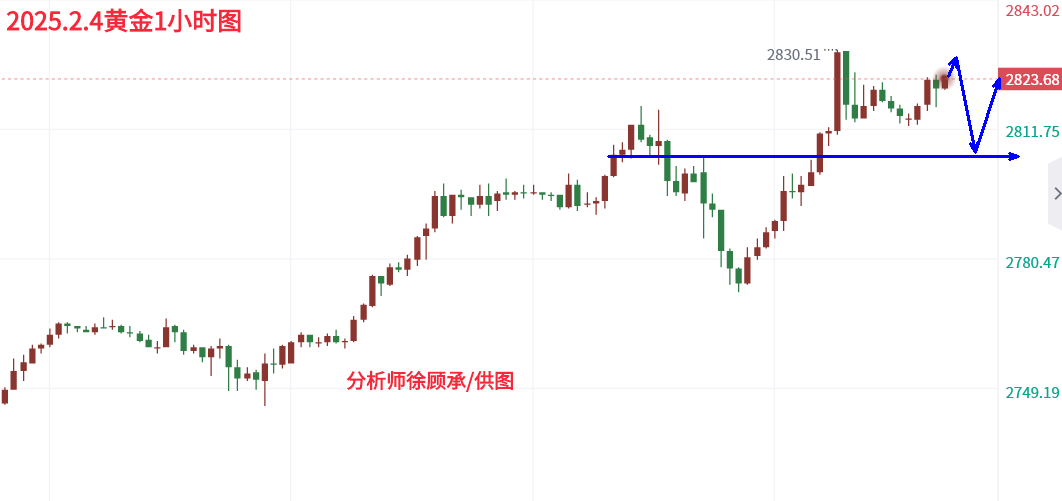 1738639435803522.png 2.4黄金午间.png