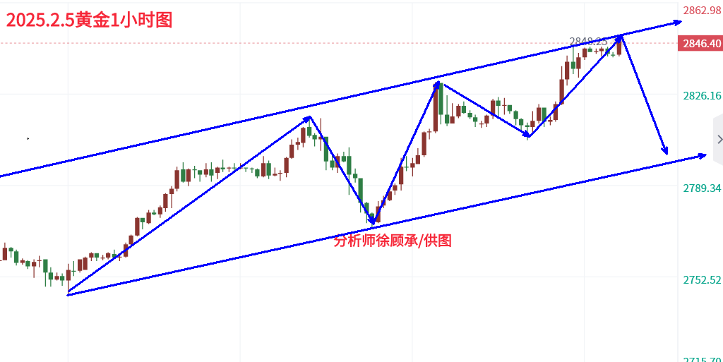 1738717780681662.png 2.5黄金早间.png