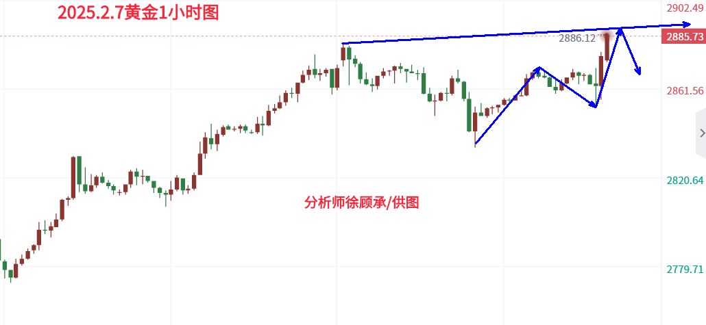 1738943178860697.png 2.7午夜黄金.png