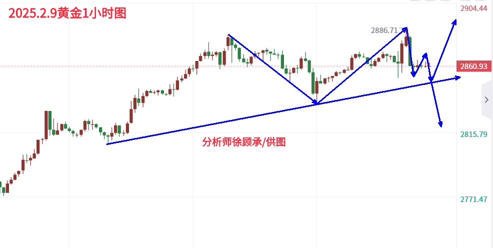 2.9黄金.png