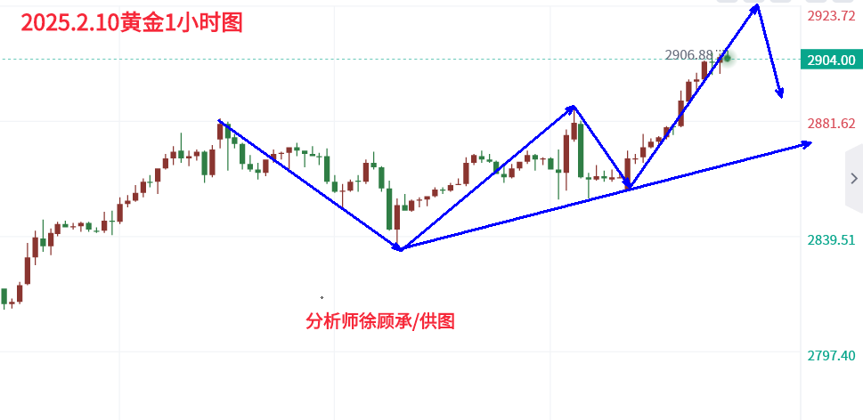 1739192400536713.png 2.10美盘黄金.png