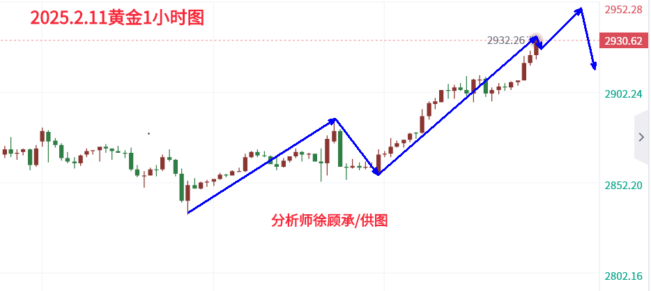 1739239013767591.png 2.11黄金.png