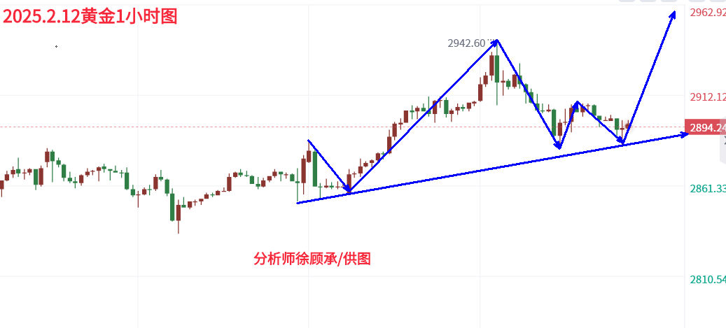 1739329945812534.png 2.12黄金.png