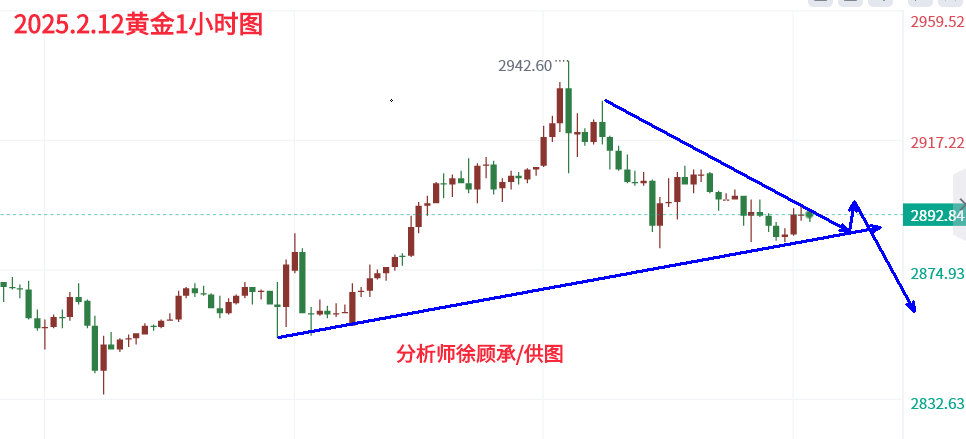 1739348444712259.png 2.12欧盘黄金.png