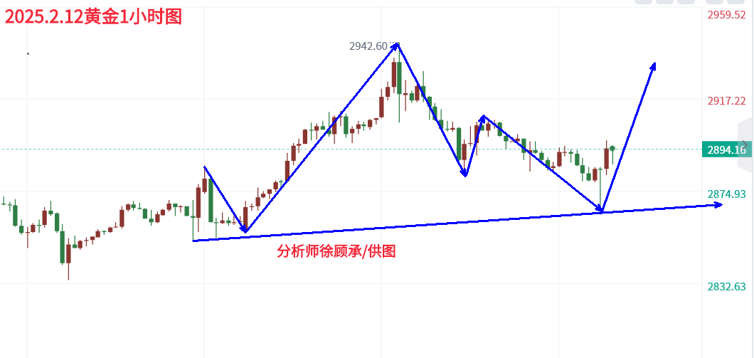 1739375167139123.png 2.12午夜黄金.png