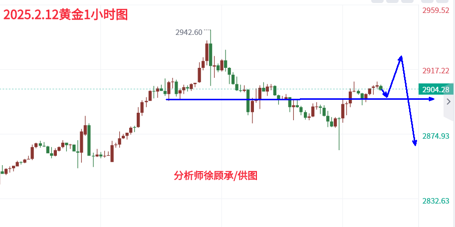 1739409286606805.png 2.13黄金.png
