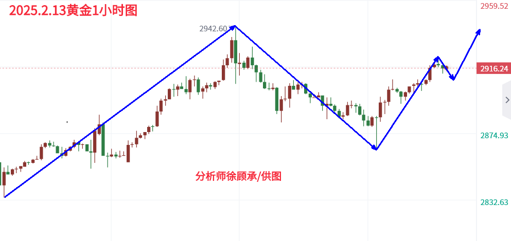 1739432179696156.png 2.13黄金欧盘.png