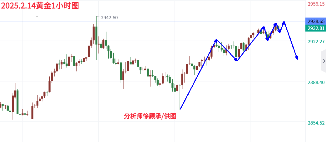 1739542806926097.png 2.14欧盘黄金.png