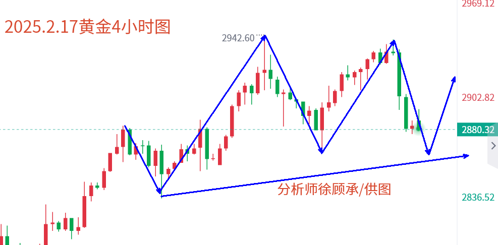 1739753804734841.png 2.17黄金.png