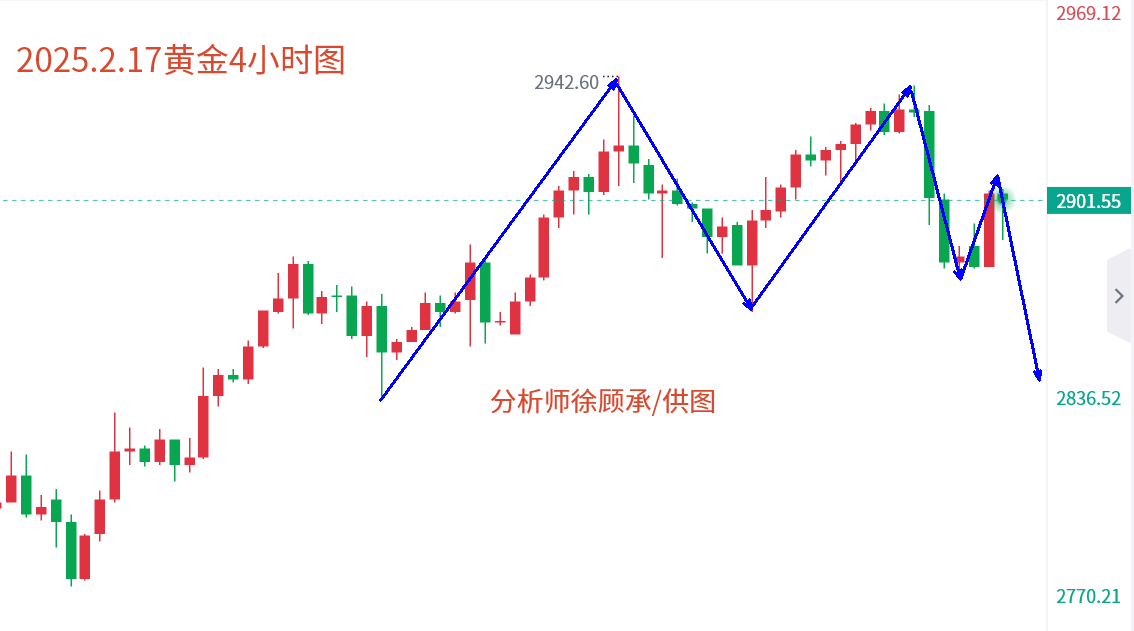 1739780196385806.png 2.17黄金4小时.png