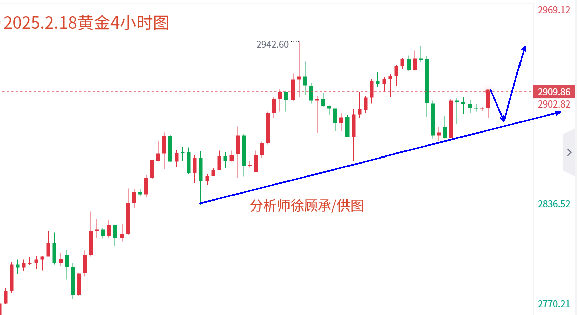 1739851199666410.png 2.18黄金.png