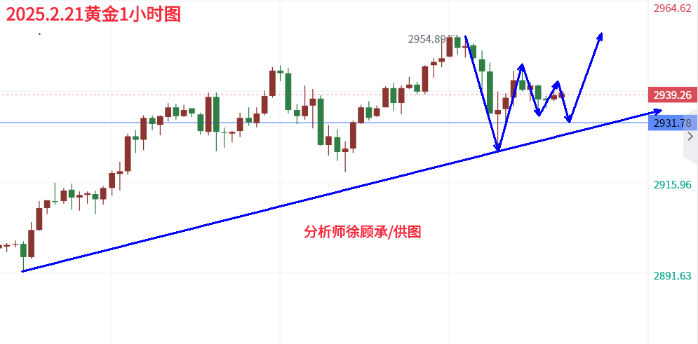 2.21黄金.png
