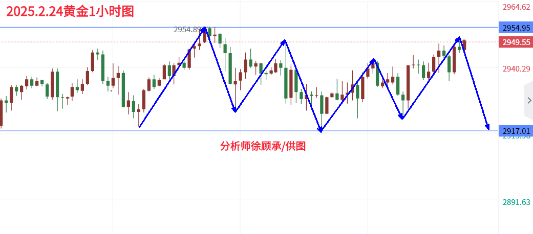 2.24黄金.png