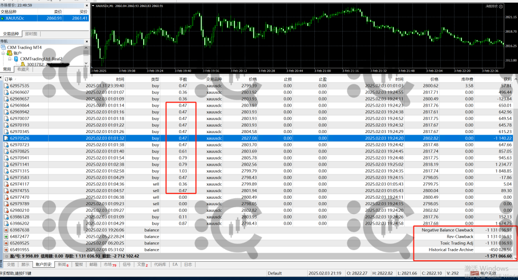 【舆情】曝光CXM Trading希盟黑幕：平台擅自下单 异常交易致30多万美金账户爆仓 客户资金遭无故转移