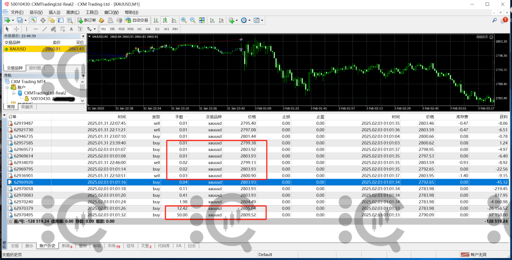 【舆情】曝光CXM Trading希盟黑幕：平台擅自下单 异常交易致30多万美金账户爆仓 客户资金遭无故转移