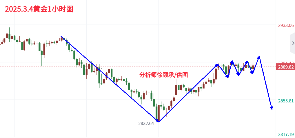 3.4黄金图.png