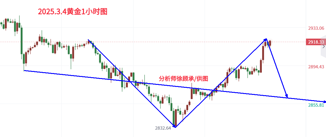 3.4晚间黄金.png