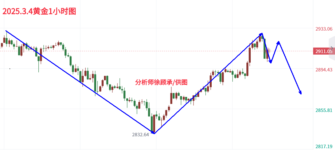 3.4黄金午夜.png