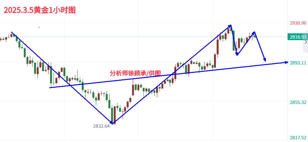 3.5黄金.png