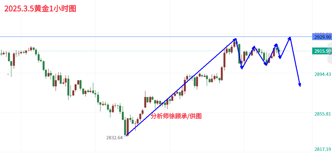 3.5欧盘黄金.png