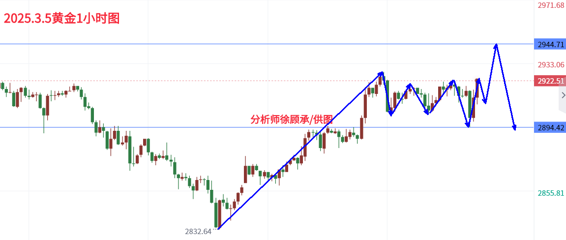 3.5黄金午夜.png