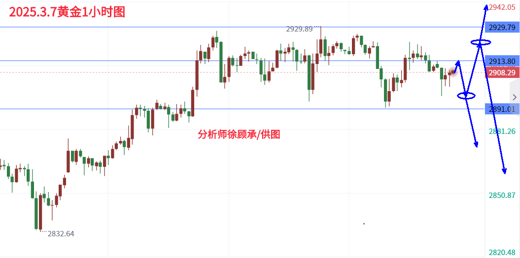 3.7黄金.png