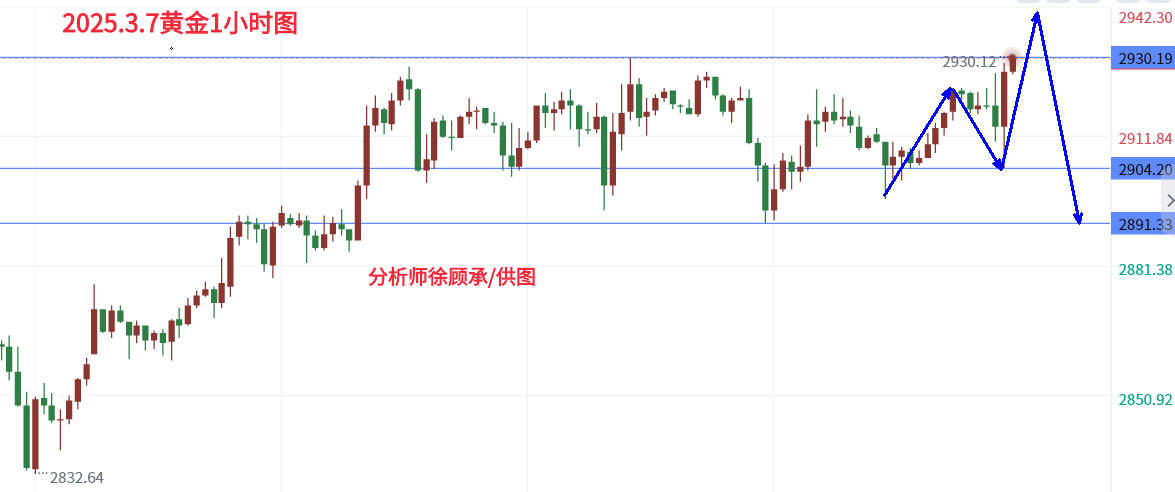 3.7黄金午夜.png