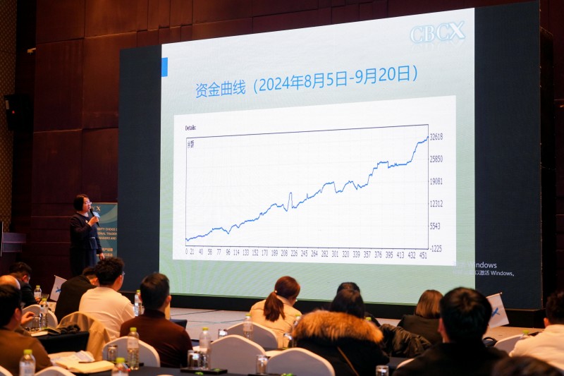 交易者同盟会2025浅谈交易暨百城联动线下技术交流会●青岛站取得圆满成功！