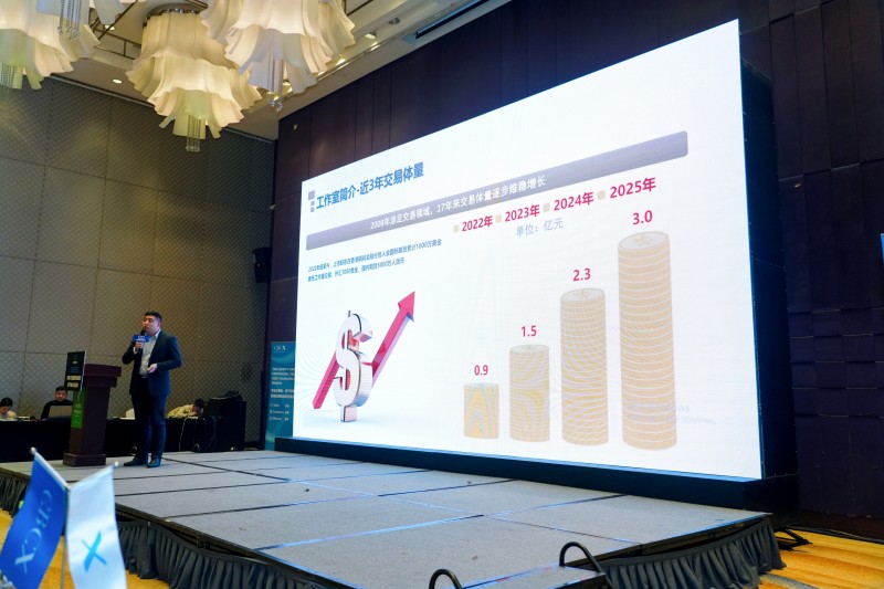 交易者同盟会2025浅谈交易暨百城联动线下技术交流会●青岛站取得圆满成功！