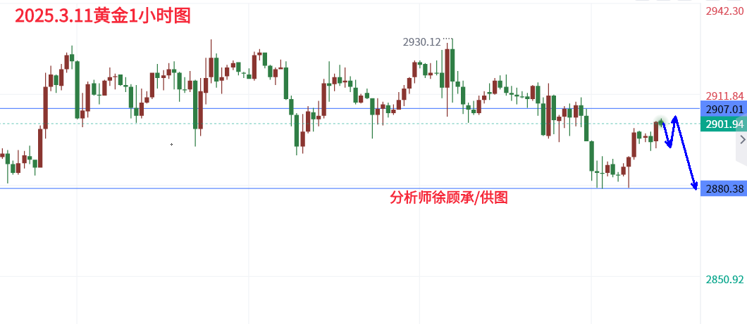3.11黄金.png