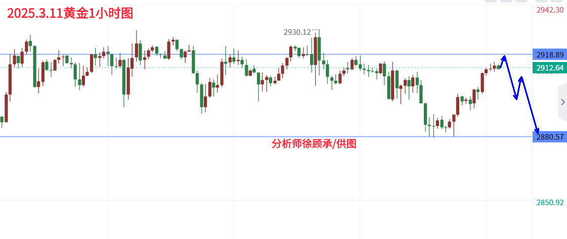 3.11晚间黄金.png