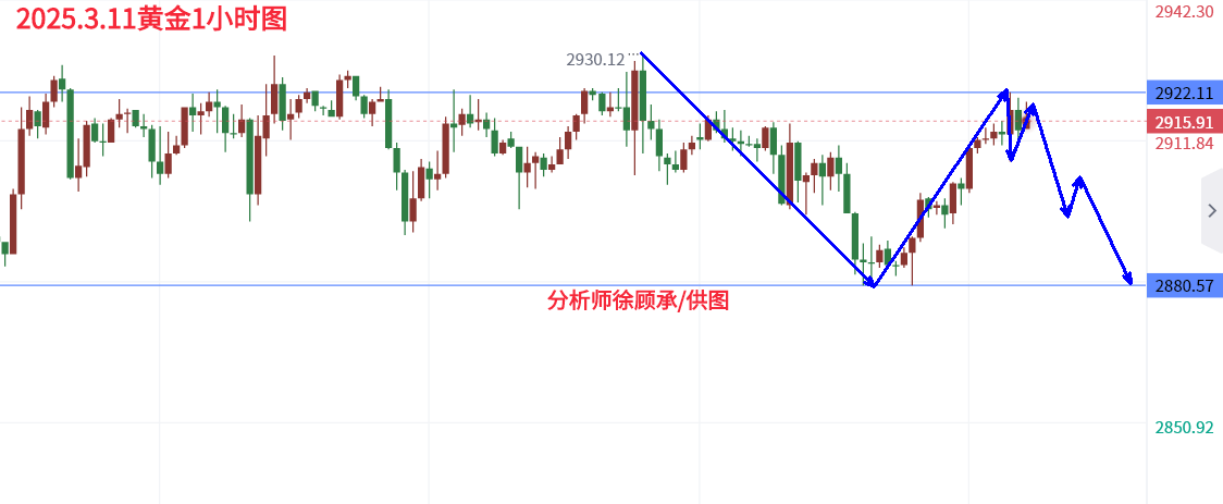 3.11黄金午夜.png