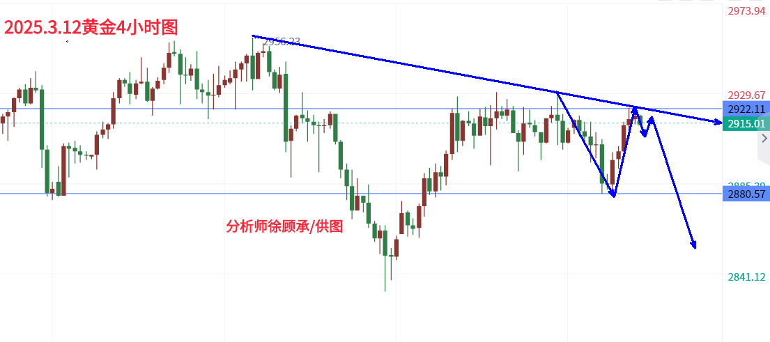 3.12黄金.png