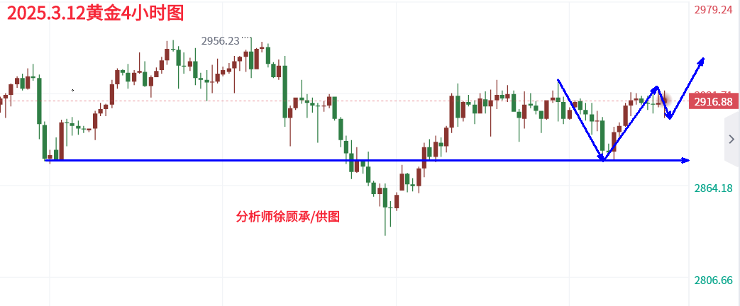 3.12黄金午夜.png