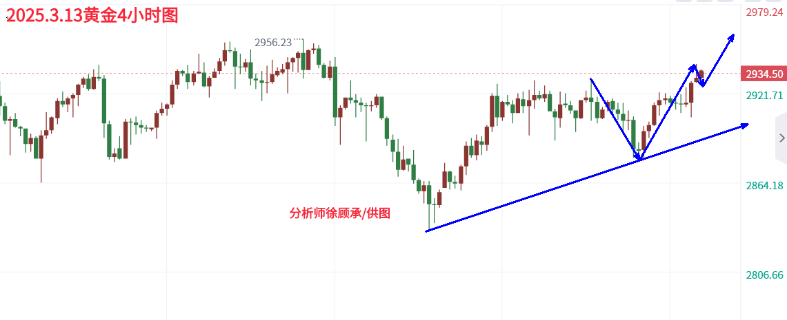 3.13黄金.png