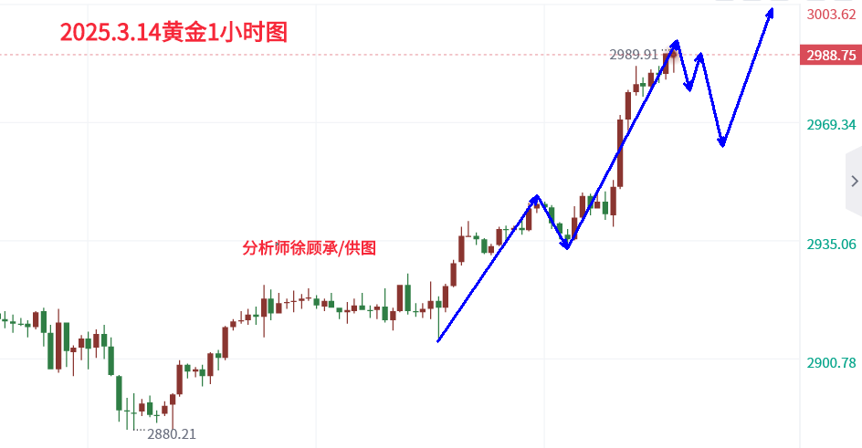 3.14黄金.png