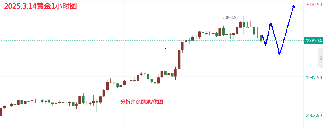 3.14午夜黄金1.png
