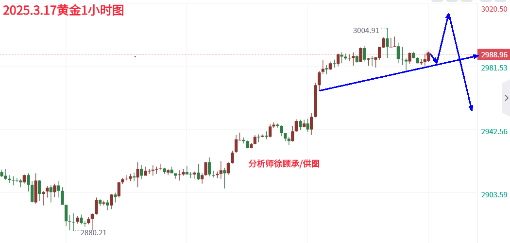 3.17黄金.png