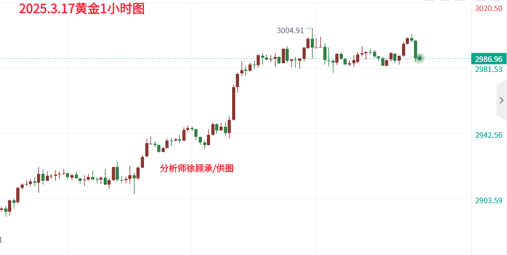 3.17黄金晚间.png