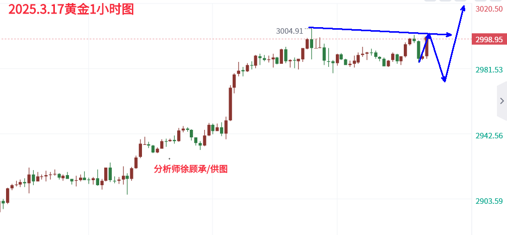 3.17午夜黄金.png