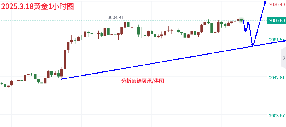 3.18黄金.png