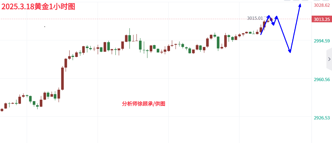 3.18黄金.png